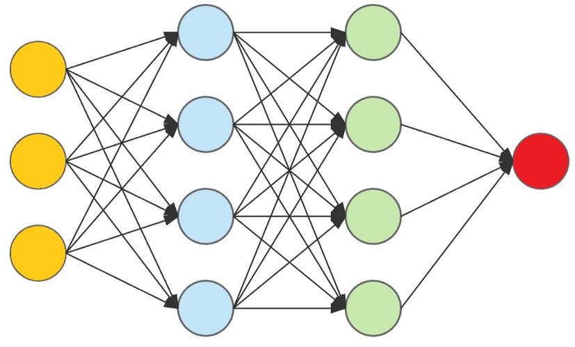 Neural Networks